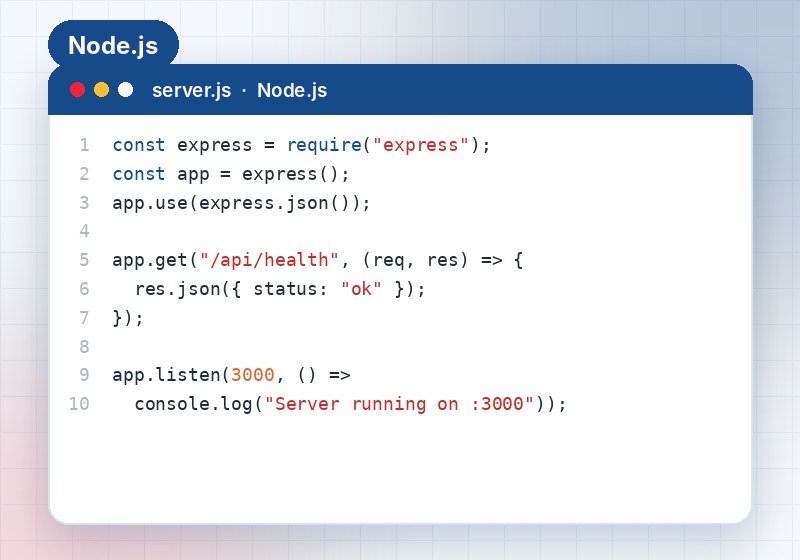Node.js Development course